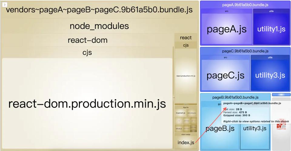Webpack4中SplitChunks如何实现代码分隔？