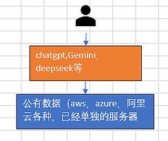 Oracle中的dual是啥意思？为什么叫这个名字？