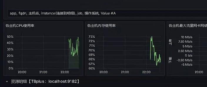 如何精准监控Debian系统Swap使用率，实现系统性能的轻松优化？