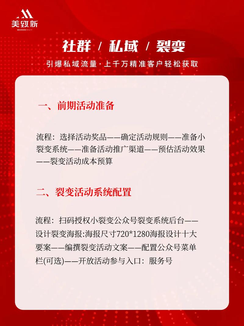 如何通过社群裂变技巧揭秘与实践，高效提升活动参与度？