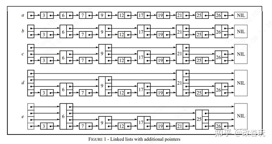 如何将跳表（skiplist）改写为长尾词？