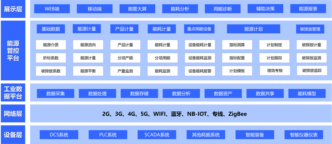 邮政数据库处理具体是做什么的？如何实现高效的数据管理和分析？