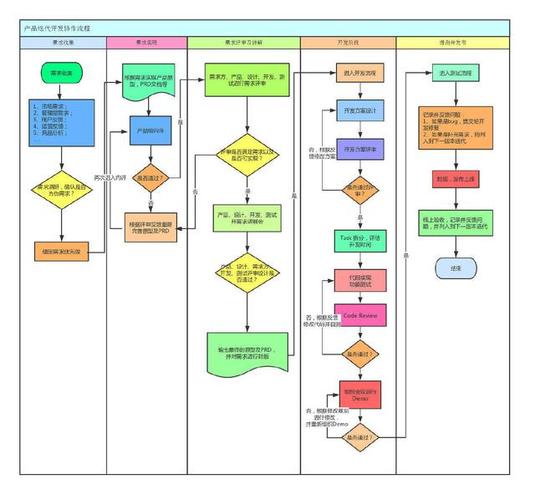 如何实施Code Review的最佳操作流程？