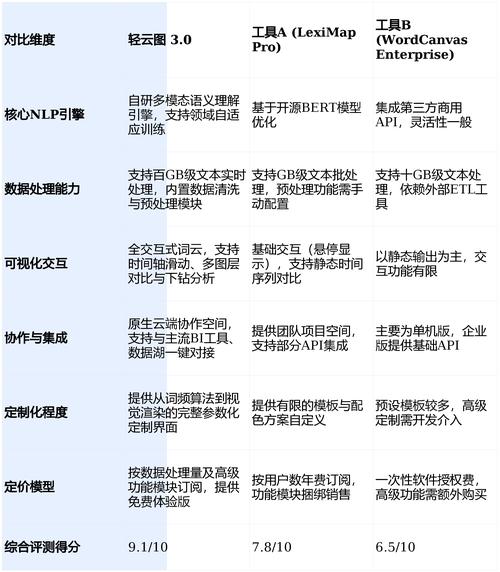 小程序横屏方案有哪些详细对比分析？