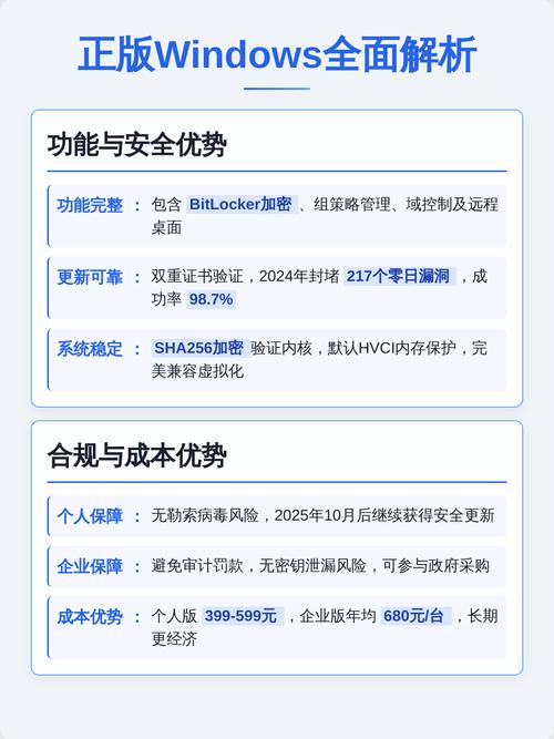 正版Windows与盗版Windows有何本质区别？正版优势明显吗？