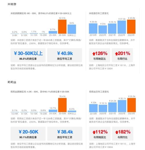 云技术时代工资水平究竟如何？揭秘薪资真相！