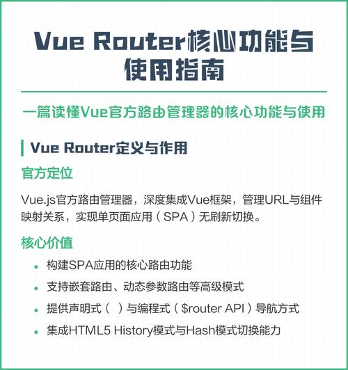 你掌握了 Vue Router 进阶篇核心原理的五个关键问题吗？