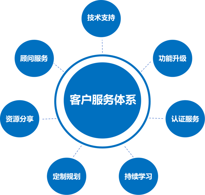 企业网站基础建设完成后如何精准拓展功能与服务以满足用户多样化需求？