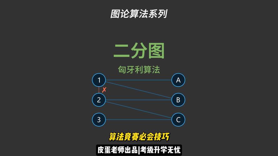 如何将C语言中的二分图染色算法和匈牙利算法巧妙结合并优化？