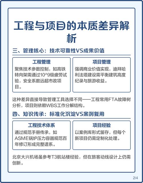 工程项目与工程本质有何根本不同之处？