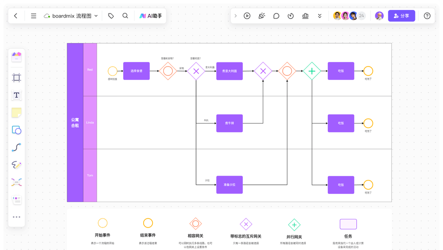 如何通过Bpmn.js自定义描述文件实现复杂流程图的高效配置与可视化？