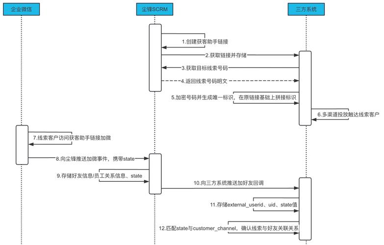 Port Delphi 7如何高效实现C++接口？