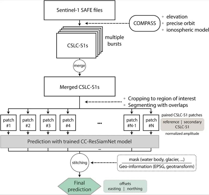 如何运用深度学习算法在Python中实现卓越的性能提升？