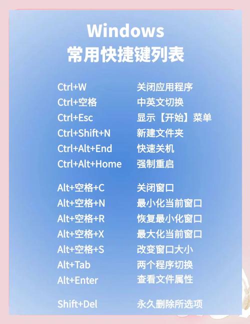 PyCharm在Windows中的实用快捷键有哪些详细说明？