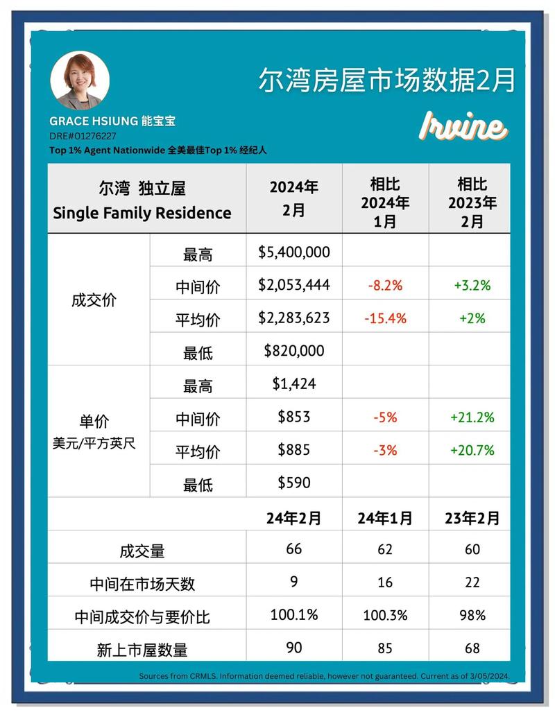 房地产运营商数据库具体包含哪些详细信息？