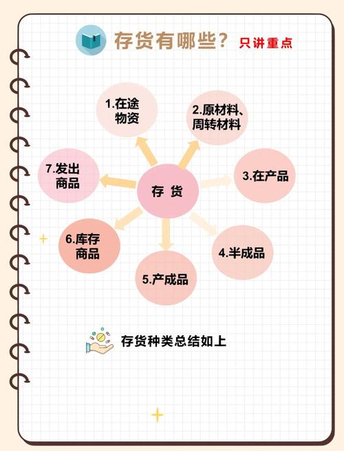 存货项目和存货类别有何本质区别？