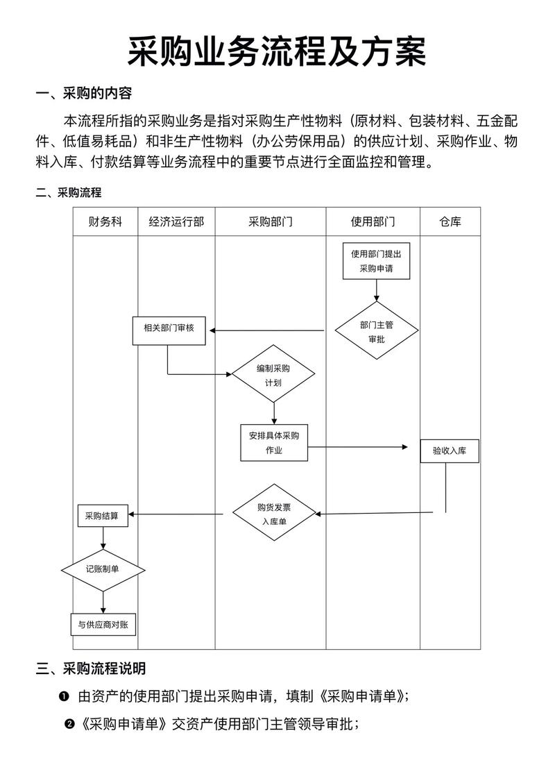 如何优化Java仓库管理系统中的采购管理和采购订单功能以提升效率？