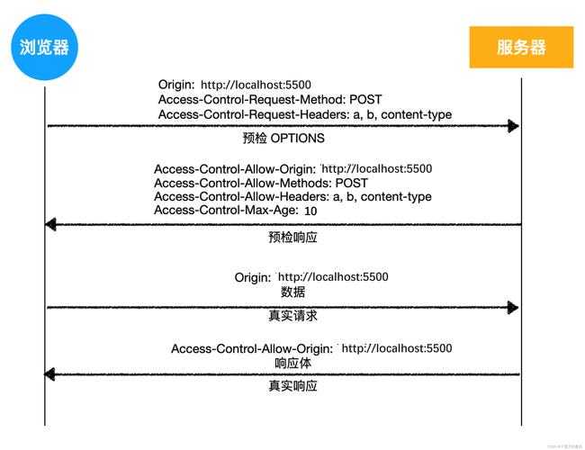 有哪些前端跨域解决方案可以应对不同场景下的跨域问题？