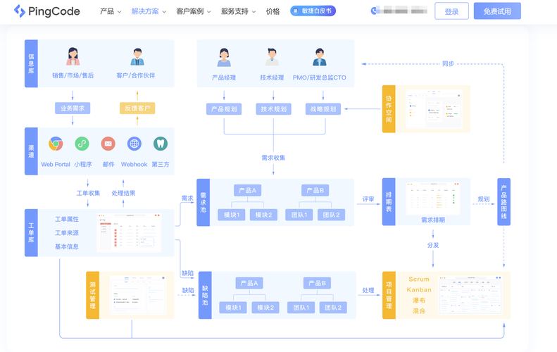 如何全面对比9大人事管理系统，挑选最合适的选型要点？