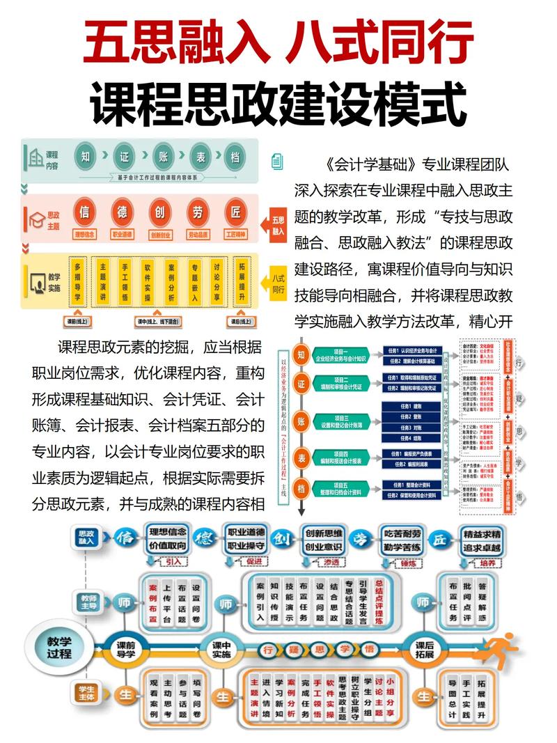 如何深入解析网站建设专业课程，全面掌握其广度与学习难度？