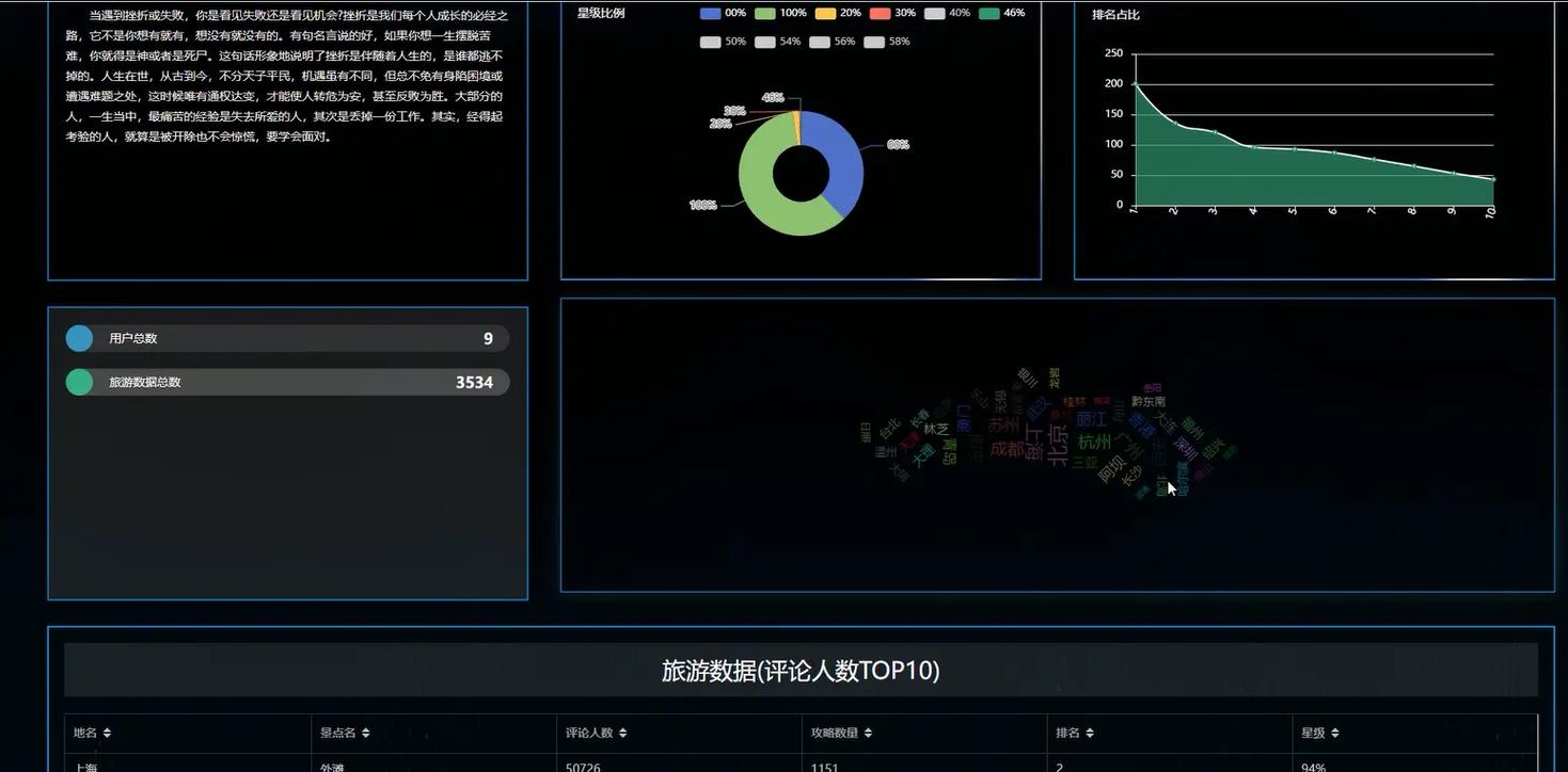 如何通过SpringBoot连接Hive进行自助数据提取示例？