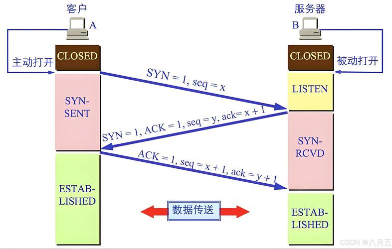 TCP三次握手究竟有何魔力，竟能确保连接如此可靠？