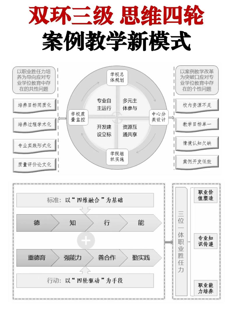 如何利用三级数据库辅导书进行深入学习和实践？
