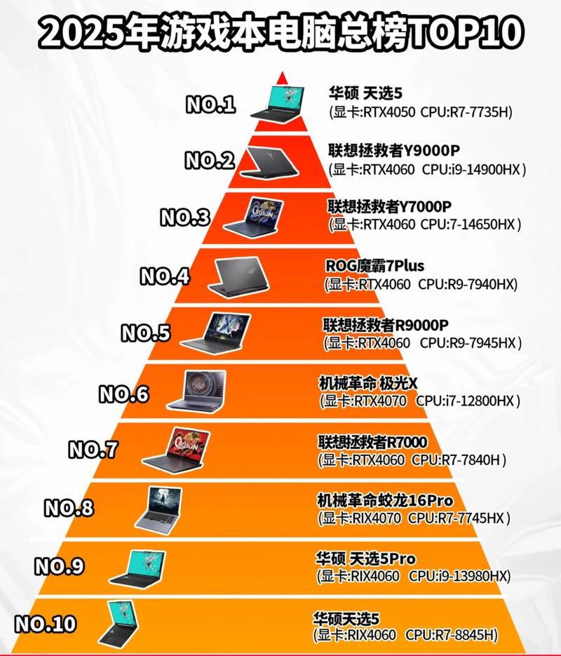 .NET医院公众号系统为何线程CPU双高，具体原因是什么？