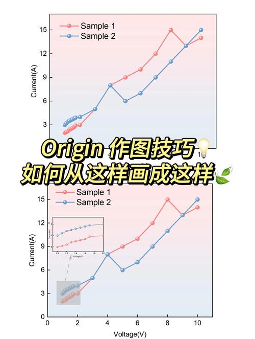 微信小程序如何用二次贝塞尔曲线绘制出波浪形的长尾词动画效果？