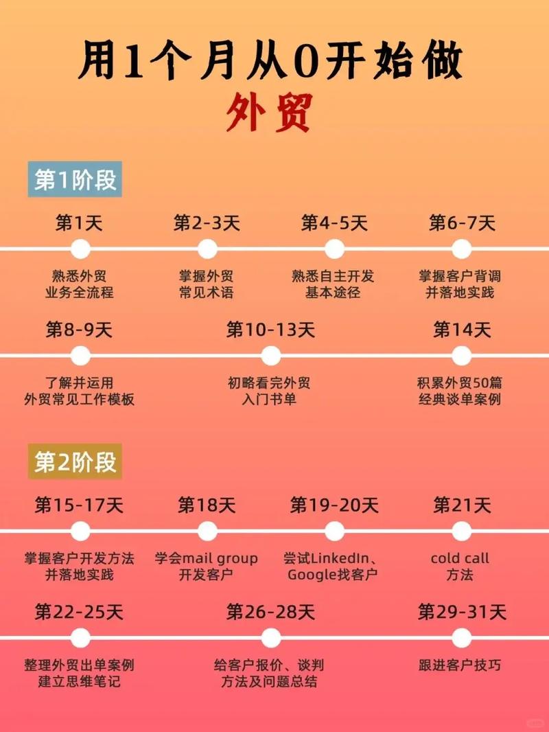 如何从零开始搭建自己的海外生意，掌握外贸运营实战全攻略？