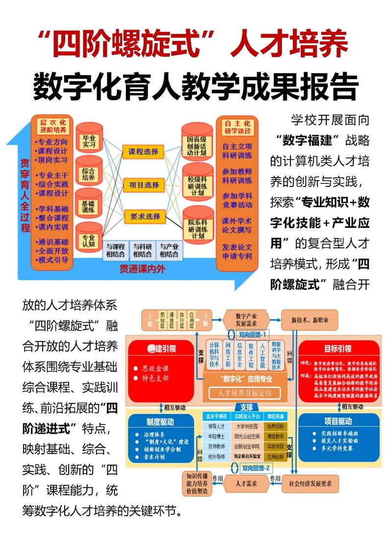 如何寻找专业网站建设与制作学校，打造新时代数字人才培养摇篮？
