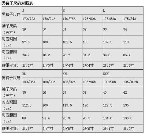 L2M是什么意思？
