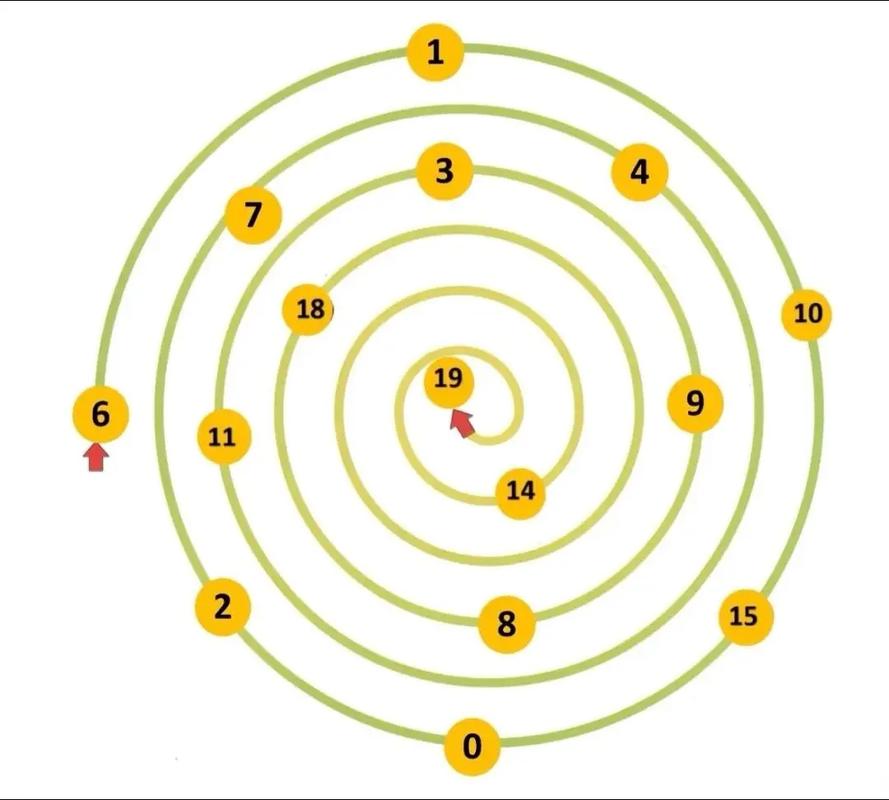 如何通过三种方法求解顺时针螺旋方阵的元素？