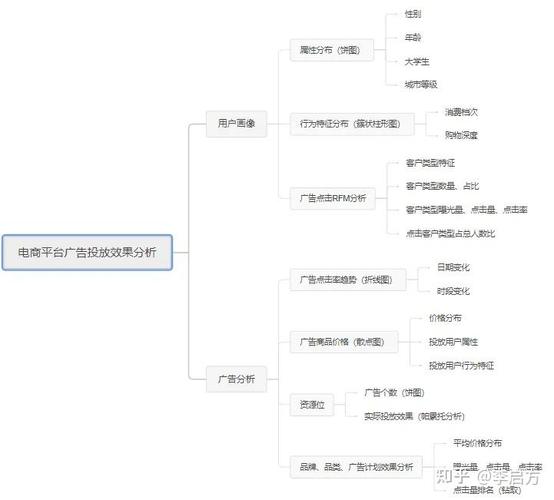 如何深入分析SEM广告数据以实现投放效果的最优化？