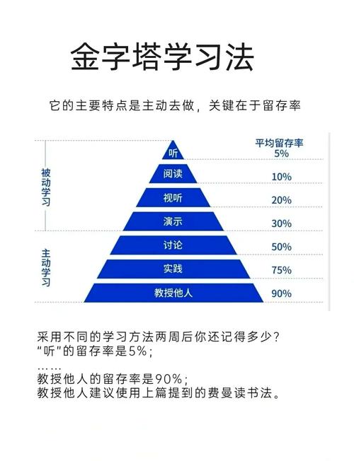 如何制定高效学习网站推广策略，轻松突破推广瓶颈？