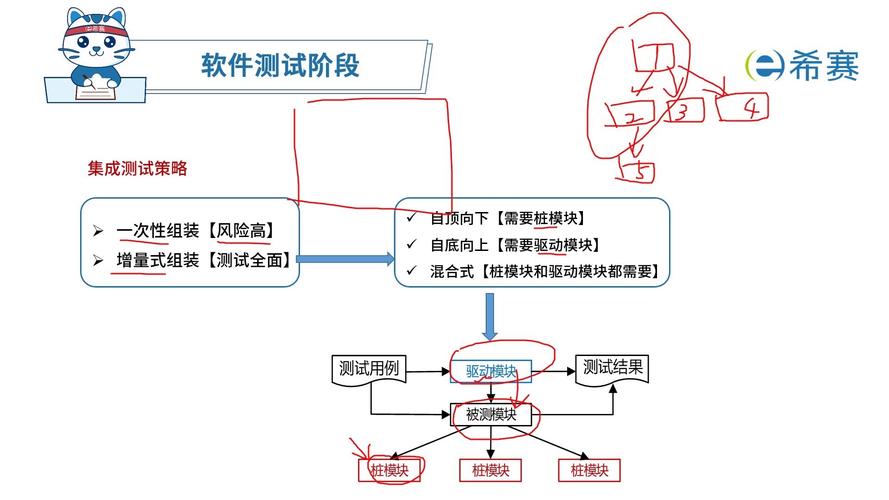 如何高效实现.NET 6项目中Xunit集成测试的全面覆盖和自动化执行？