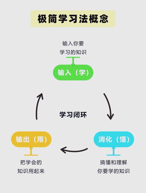 如何高效学习Three.js并掌握其基础知识？