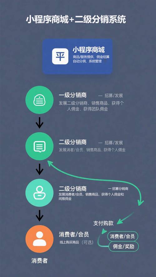 微商分销系统安全可靠，值得信赖的哪家更靠谱？
