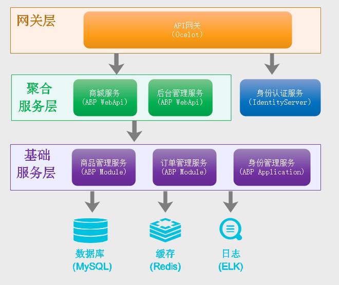 ABP框架中的数据访问基础架构（下）涉及哪些关键技术或模式？