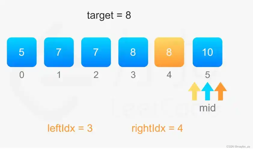 如何查询PHP数组中元素的位置？