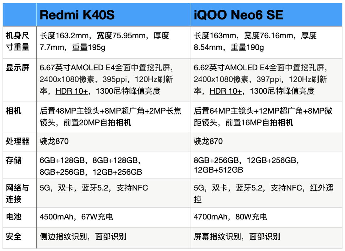iQOO Neo 6SE与红米K40S参数对比，哪个更值得入手？
