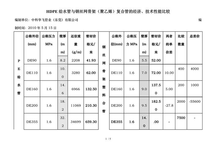 2.5 PE结构导入表有哪些详细解析内容？