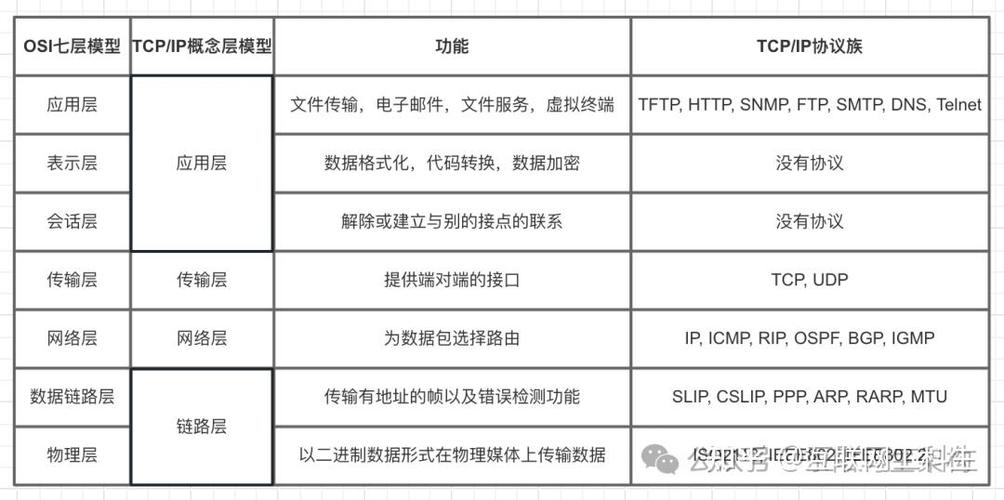 Netty入门教程（1）中都有哪些关键知识点？