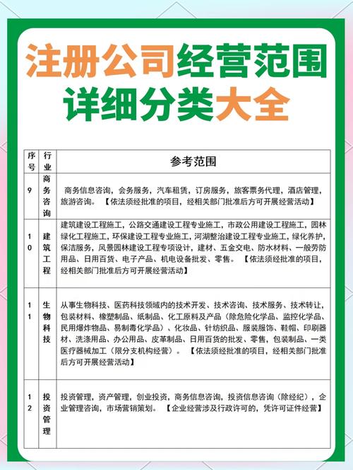 网页设计经营范围代码与行业类别如何深度解析，行业趋势展望有何独特见解？