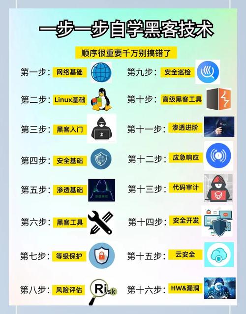 在ThinkPHP开发中，如何避免常见的安全漏洞？