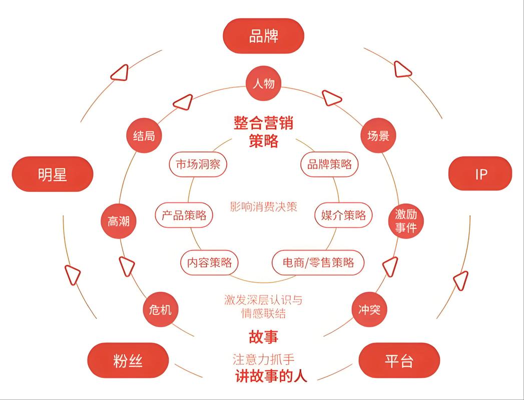 网络营销有哪些显著特点？
