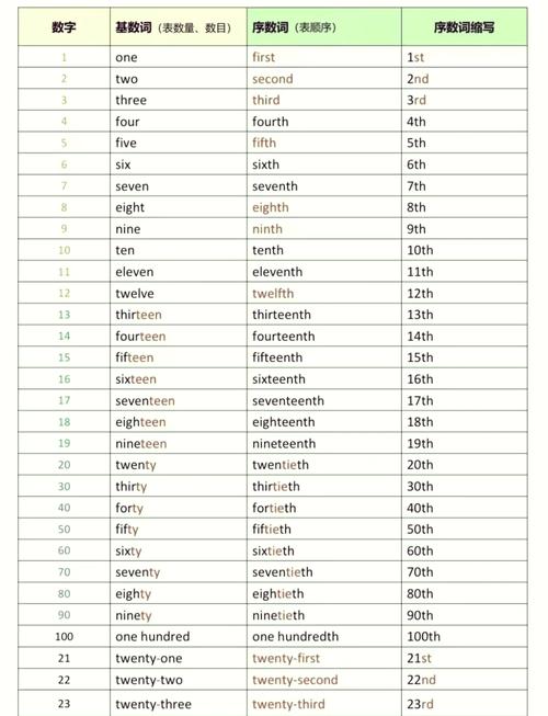 Self numbers是长尾词吗？