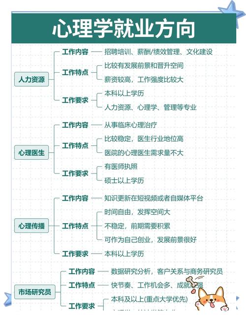 游戏网站建设与维护专业，有哪些深度就业方向和实践应用值得探讨？