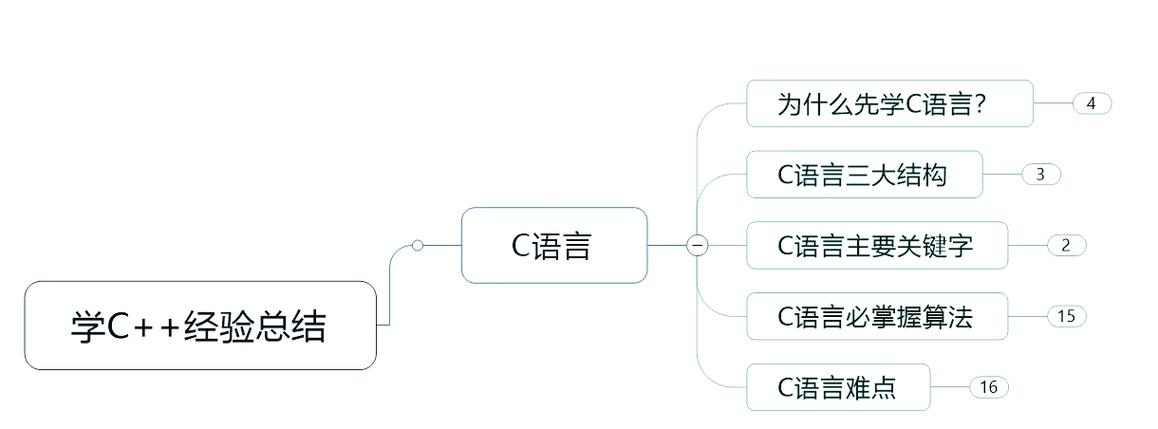 装饰模式在C语言中的应用原理是什么？