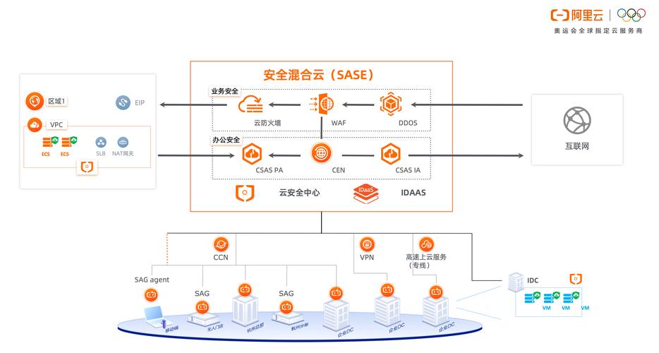 阿里云网站建设全解析，如何打造高效安全云服务平台？